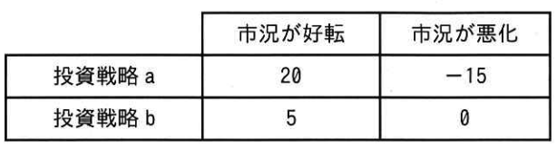 ITパスポート令和8年 問3