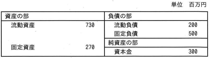 ITパスポート 令和8年 問26