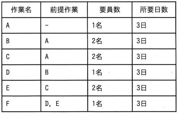 ITパスポート 令和8年 問50