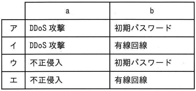 ITパスポート 令和8年 問55