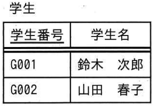 ITパスポート 令和8年 問57 学生テーブル