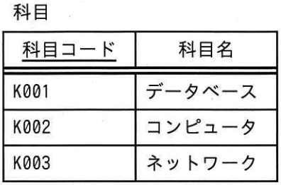 ITパスポート 令和8年 問57 科目テーブル