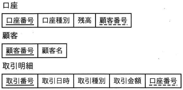 ITパスポート 令和8年 問72