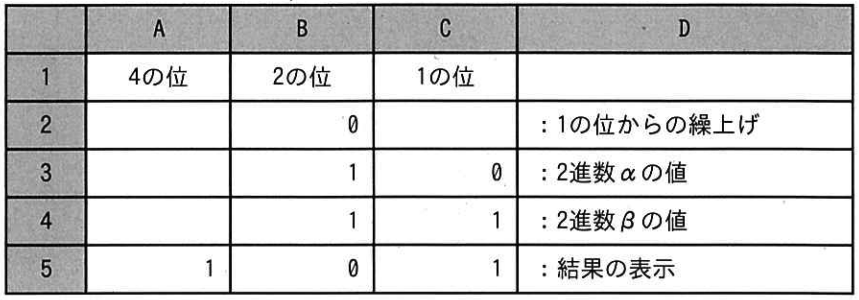 ITパスポート 令和8年 問74
