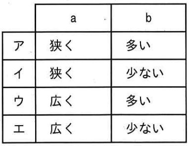 ITパスポート 令和8年 問76