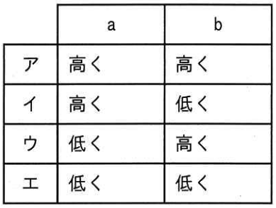 ITパスポート 令和8年 問80
