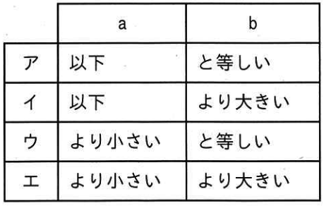 ITパスポート 令和8年 問85