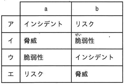 ITパスポート 令和8年 問89